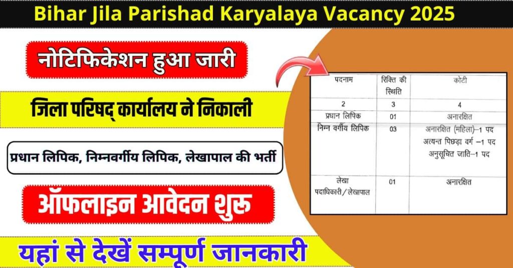 Bihar Jila Parishad Karyalaya Vacancy 2025